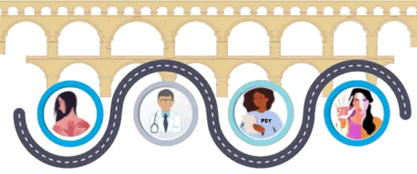 Maison des femmes du Gard - Parcours Violences